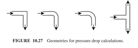 (All parts as a Project or one part as a problem.) Solve for the 2D flow in channels of various...