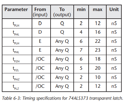 For this problem, use the fastest EPROM program memory from Table 6-2 (the –15 version), the 8031...-3