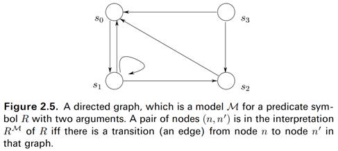 In the directed graph of Figure 2.5 from page 137, how many paths are there that witness the...