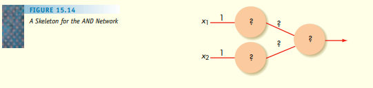 A neural network is to be built that behaves according to the table in Figure 15.13, which...-2