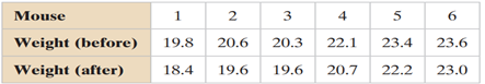 Testing the Difference Between Two Means In (a) identify the claim and state H 0 and H a , (b) find...