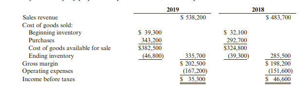 Waymire Company prepared the partial income statements presented below for 2019 and 2018. Required:...