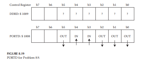 The individual bits of PORTD are shown to perform eitherinput or output in Figure 8.19. How would...