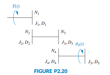 For the rotational mechanical system with gears shown in Figure P2.20, find the transfer function,...