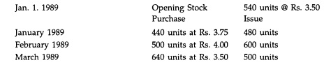 From the following particulars, write the Store Ledger of a material X for 3 months, after...