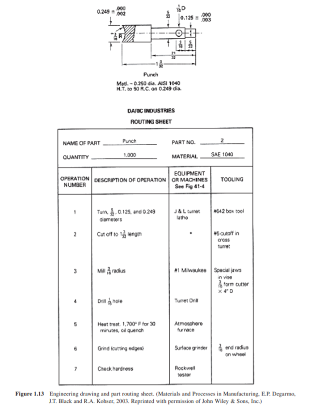 ACME Machine Shop Case (A) The ACME Machine Shop is a small job shop that does machining of...