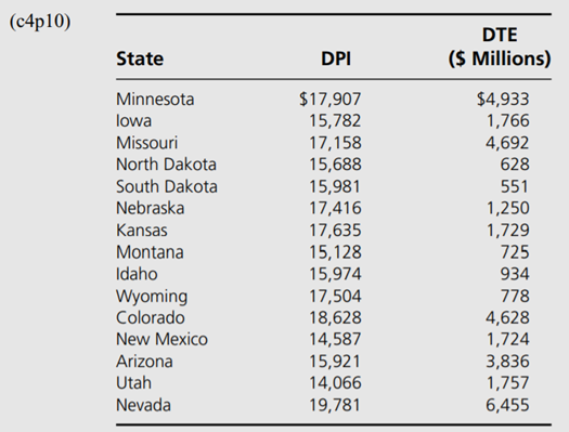 Fifteen midwestern and mountain states have united in an effort to promote and forecast tourism. One...-1