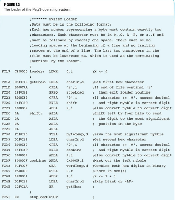 The loader in Figure 8.3 executes with the following input: Assume that the loop from FC1A to FC4E...-2