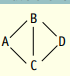 In Section 7.3.4 we said that the transport layer turns the inherently unreliable network layer into...