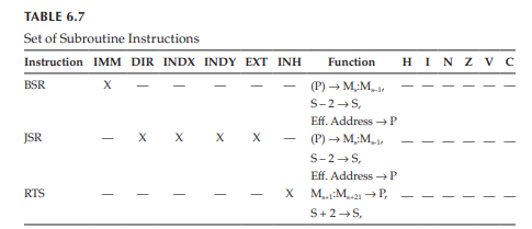 Refer to Table 6.7. What is the main difference in the way a user will experience the output of a...