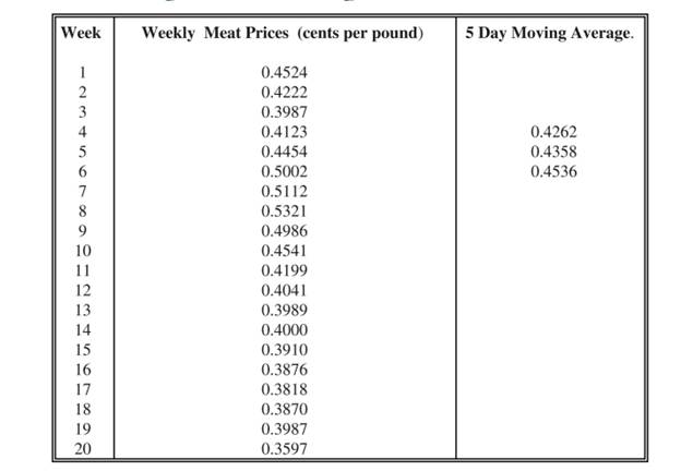 Ms. Cary is a commodity trader. Over the past twenty weeks, she has recorded the end-of-the- week...