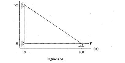 Determine joint displacements and axial forces in the three-bar pin-jointed structure shown in...