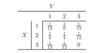 Show that the PGF of a geometric random variable with parameter p is given by pz/(1 - qz ), where q...-2