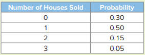 The number of homes that a realtor sells over a one-month period has the following probability...