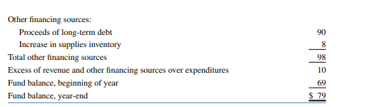 Analysts may (depending on account classifcation) be able to derive information on cash fows from a...-2