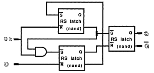 Explain, in detail, the operation of the system shown in Figure. i Explain the difference between a...-2