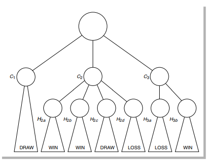 What error checks are missing from Figure? For the situation in Figure a. Which of the responses to...-2