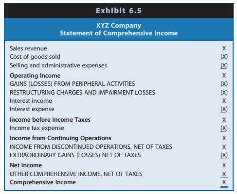 In this section, we turn our attention to a set of specific conditions and transactions that affect...