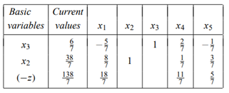 Graph the following integer program: Apply the branch-and-bound procedure, graphically solving each...-3