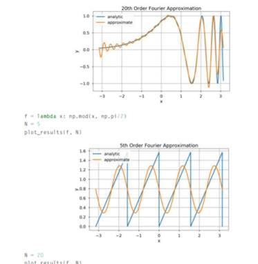 An earlier chapter demonstrated that some functions can be expressed as an infinite sum of...-4