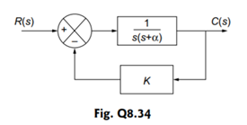 A control system is represented by Fig. Q 8.34. Determine (i) the values of K and a so that Mr = 1...