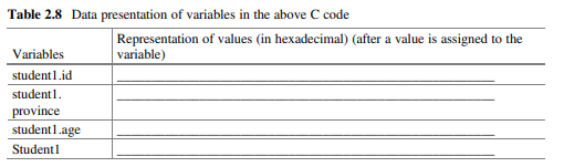 In the following exercises we will look into how computers represent data based on the above code....