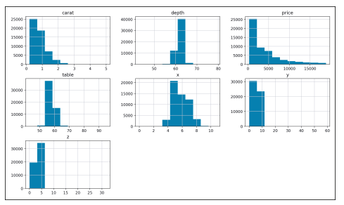 (Working with the diamonds.csv Dataset in Pandas) In this book’s data-science chapters, you’ll work...-3