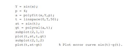 You can use the methods of this section to find polynomial approximations to nonpolynomial...-2