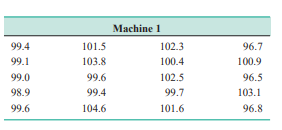 Samples of 20 parts are selected from two machines, and a critical dimension is measured on each...-1