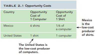 In the chapter, you saw how to create a production possibilities frontier for the United States and...-1