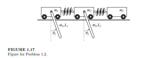 Calculate the number of degrees of freedom for the cart-rod system in Figure 1.17.