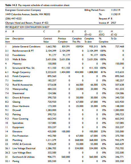 What would happen if Northwest Resorts discovered Evergreen Construction Company was overbilled by...