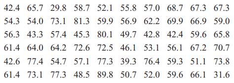 Find the median and sample average for the water quality data in Exercise 2-16. Explain how these...