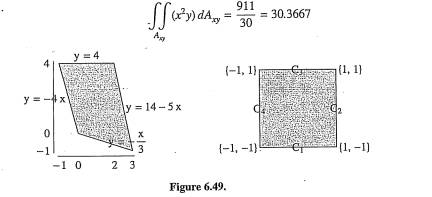 A function f = x 2 y is to be integrated over a quadrilateral shown in Figure 6.49. The sides of the...-4