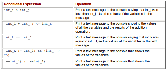 Write a program that reads four string values from the console, converts them into int values using...