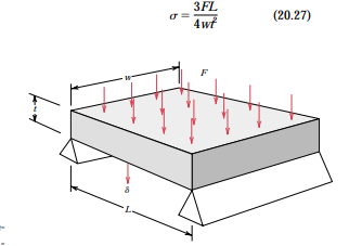 Consider the plate shown below that is supported at its ends and subjected to a force F that is...-2