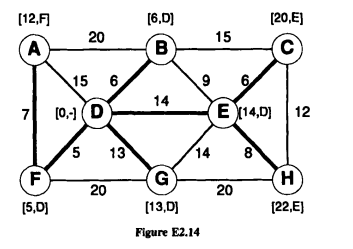 Use the V 8 and P 8 matrices computed in Section 2.6 to show that the shortest path tree rooted at...-1