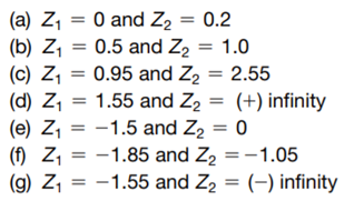 Find the area beneath the (normal) curve over the following values for the Z score. Draw diagrams in...