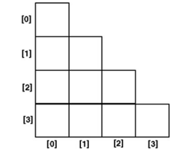 Design and implement a program that allows you to test your answers to self-test question 11 above....