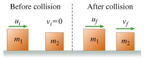 Block 1, of mass m1, moves across a frictionless surface with speed ui . It collides elastically...