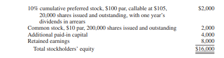 [Preferred stock] Subsidiary preferred stock with dividends in arrears The stockholders’ equity of...