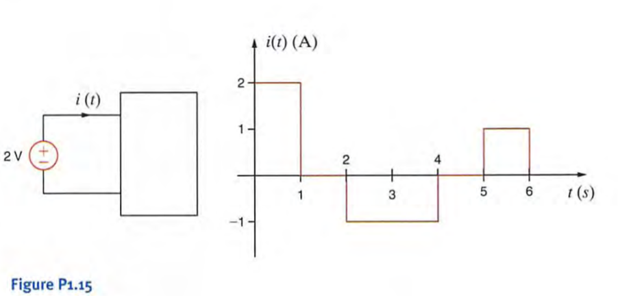 The current flowing into a box is given by the waveform shown in Fig. PI . IS . Calcu late the...