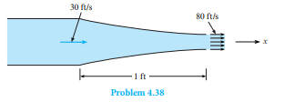 If the velocity varies linearly with distance through this water nozzle, what is the pressure...