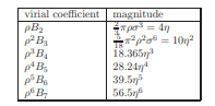 Use the approximate results (8.175) and (8.179) for the Percus-Yevick equation of state of hard...-3