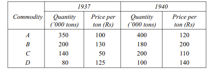 Calculate the price index number for 1940 with 1937 as base year by the aggregative method, using...-1