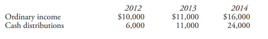 S Corporation Income. (Obj. 3) Siegal Management Corporation has operated as an S corporation for...