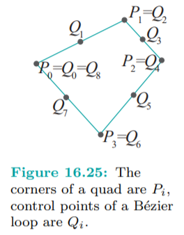 Here’s another artificial scenario, much like that for tessellatedCurve.cpp. The four vertices are...