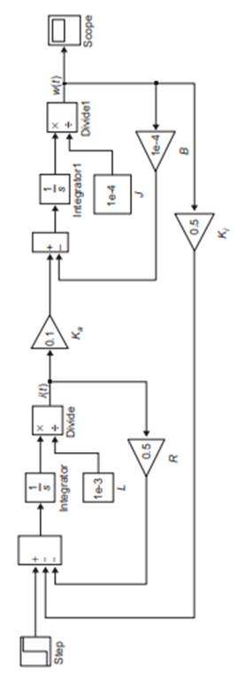 For the DC motor introduced in Example, find the transfer function from v(t) to w(t). You can do...-2