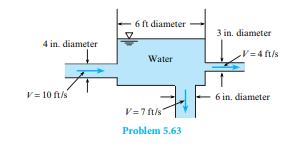 Is the tank in the fi gure fi lling or emptying? At what rate is the water level rising or falling...