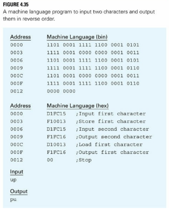 Write the program in Figure 4.35 in hexadecimal format for input to the loader. Verify that it works...